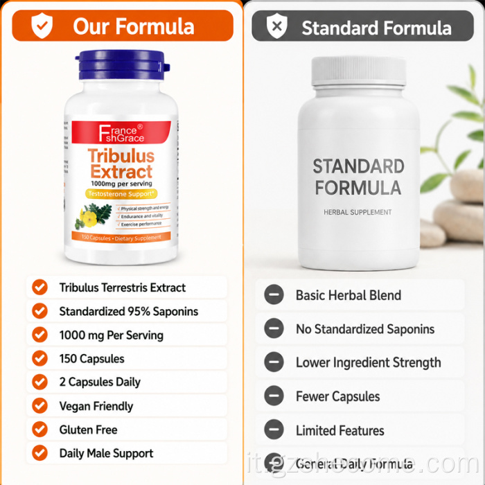 Shecome Tribulus Supplement for Men supporta l'integratore energetico
